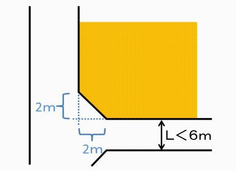 イラスト：道路隅切の図（L<6m）