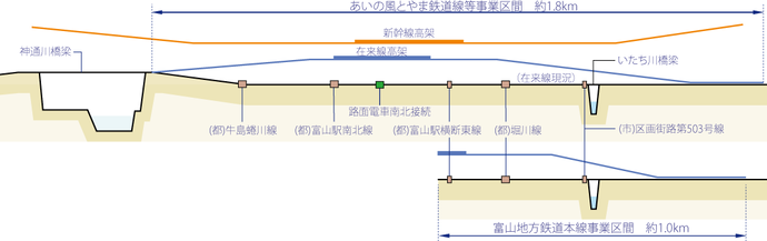 イラスト：縦断図