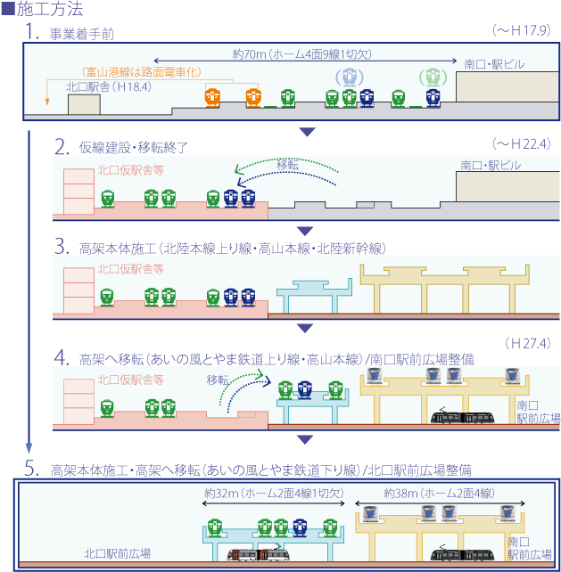 イラスト：施行手順