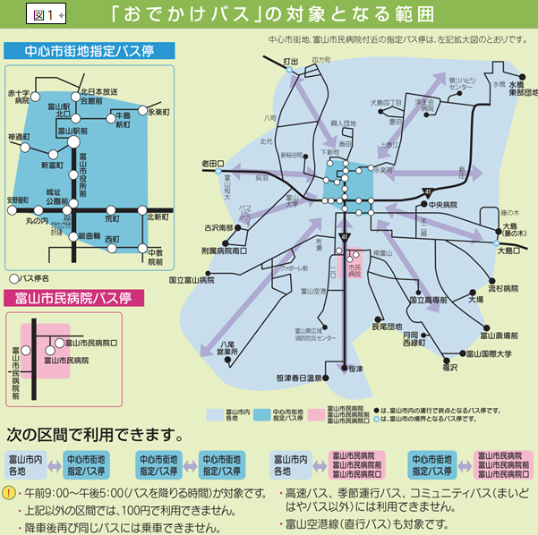 図1おでかけバス路線図