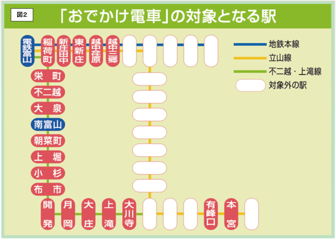 図2おでかけ電車路線図