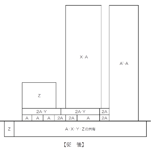 イラスト：桜町一丁目4番地区再開発【従後】