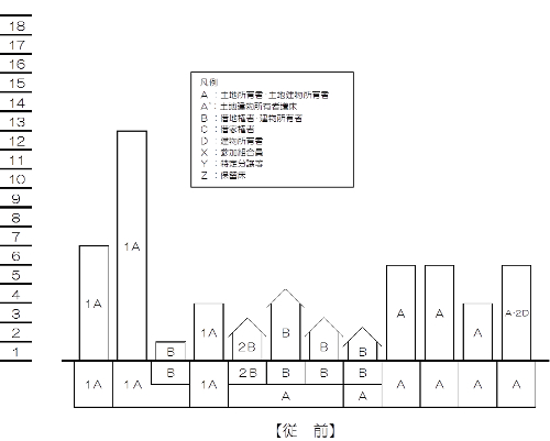 イラスト：桜町一丁目4番地区再開発【従前】