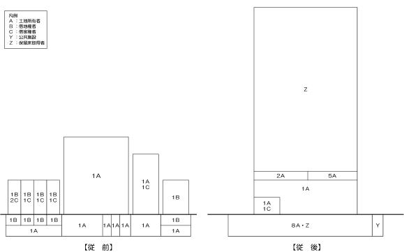 イラスト：総曲輪三丁目地区市街地再開発【従前】と【従後】