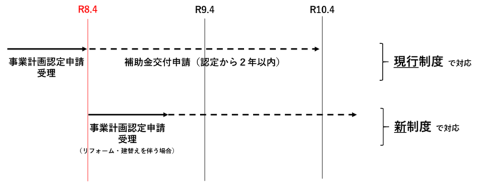 経過措置1