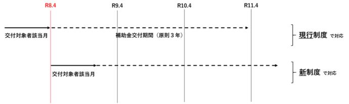 経過措置2