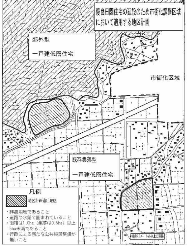 地図：市街化調整区域における地区計画適用による開発