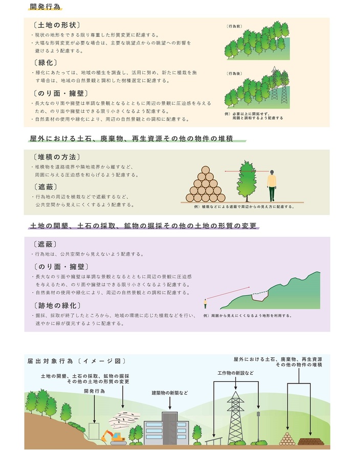 《富山市全域》景観形成基準4