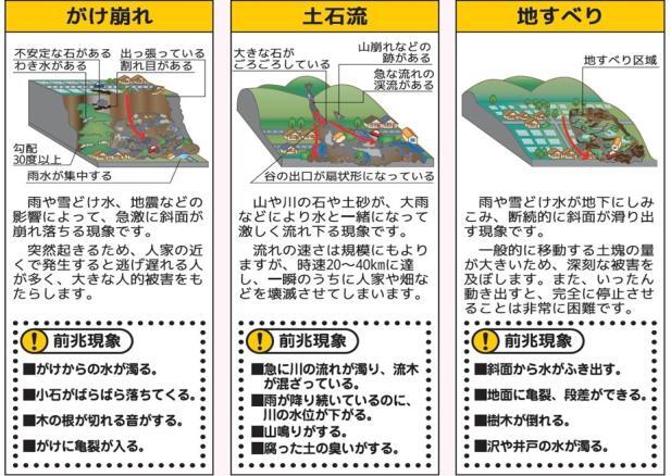 イラスト：土砂災害の種類と特徴