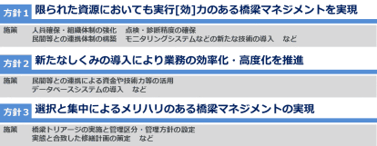 イラスト：3つの基本方針