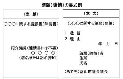 請願（陳情）の書式例