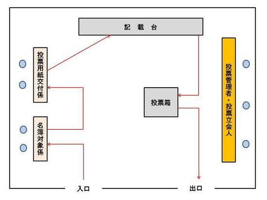 イラスト：投票所内