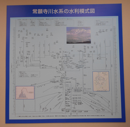 写真：常願寺川水系の水利模式図