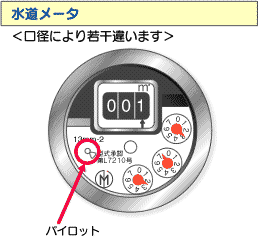 イラスト：水道メーター