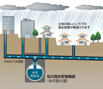 イラスト：工事後