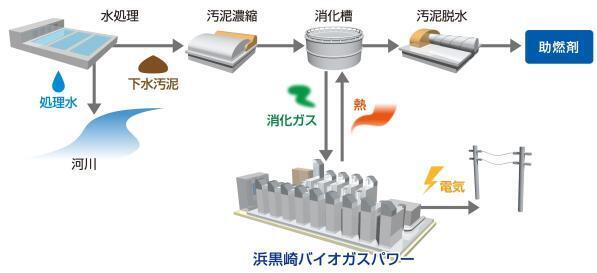 イラスト：発電の仕組み