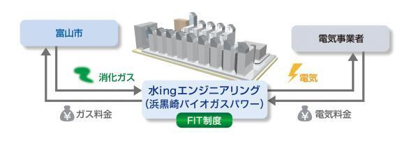 イラスト：FIT制度の仕組み