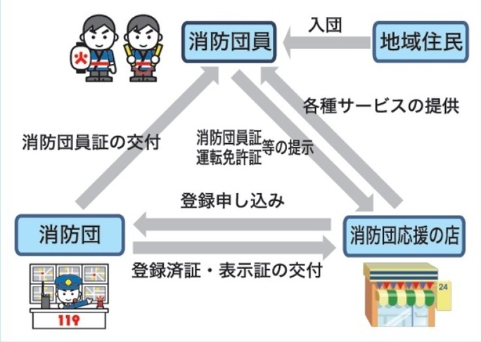 イラスト:申請からサービス提供までの流れ