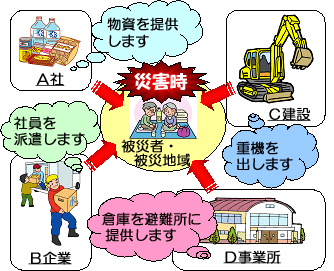 イラスト：災害時等協力事業所登録制度