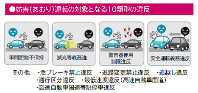 あおり運転