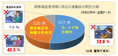 ながら運転