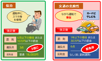 ながら運転