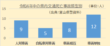 交通事故状況