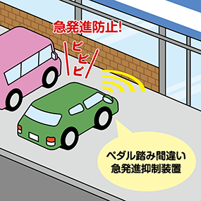 ペダル踏み間違い急発進抑制