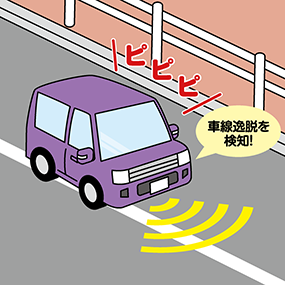 車線逸脱警報