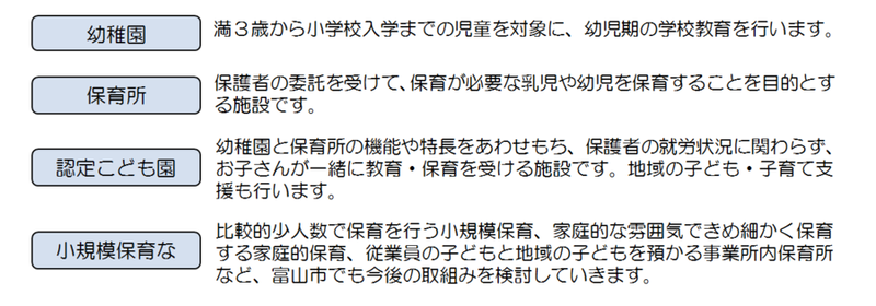 イラスト：幼稚園、保育所、認定こども園、小規模な保育の説明図