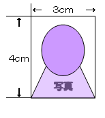 イラスト：顔写真