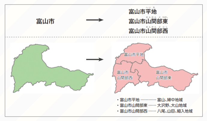 3区域に分割して発表します