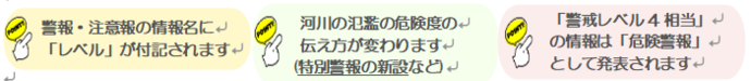 変更点3つ