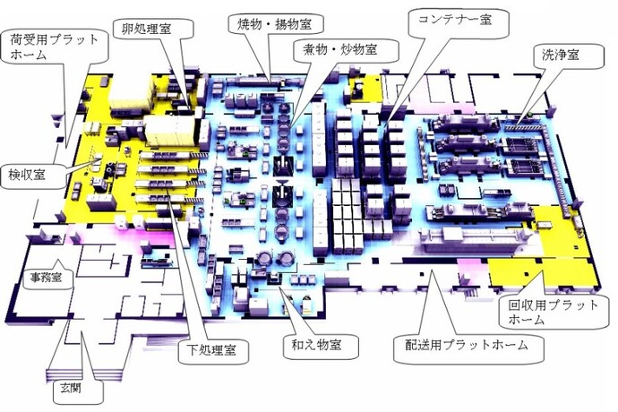 イラスト：調理室鳥瞰図