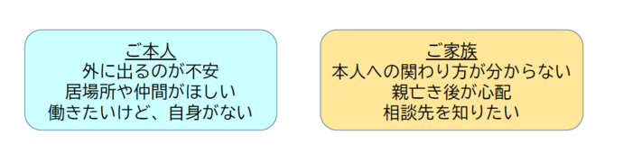 ひきこもり本人家族