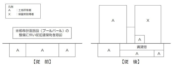 イラスト：富山駅北・奥田新町地区再開発