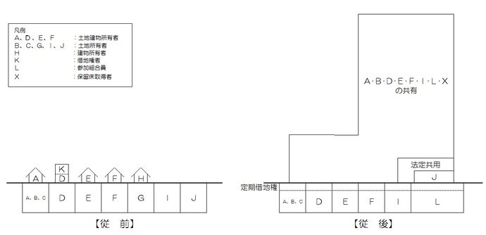 イラスト：牛島町地区再開発