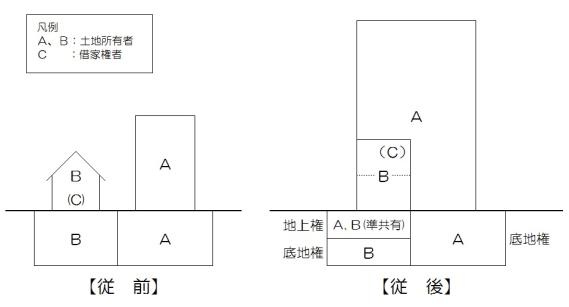 イラスト：富山駅前西街区第1地区再開発