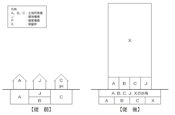 イラスト：富山駅前西街区第2地区再開発