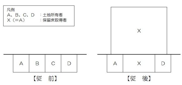 イラスト：総曲輪二丁目地区再開発