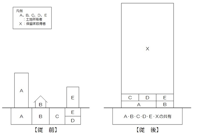 イラスト：中央通りf地区再開発