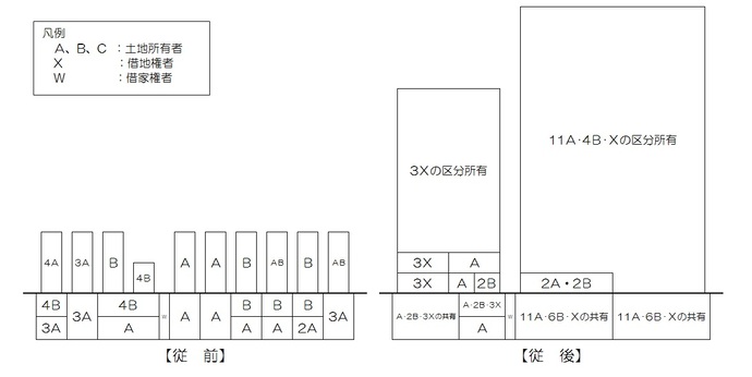 イラスト：西町東南地区再開発