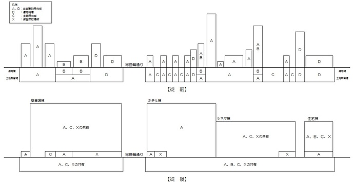 イラスト：総曲輪西地区再開発