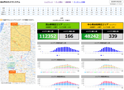 分析した人流データをグラフ化して表示します
