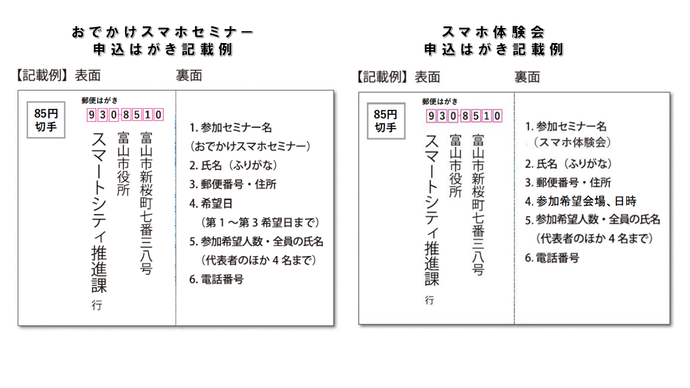申し込みはがき記載例