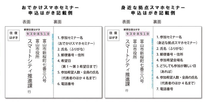 申し込みはがき記載例