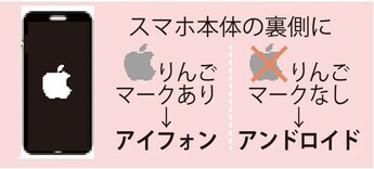 機種の見分け方