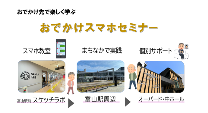 おでかけスマホセミナー参加者募集中