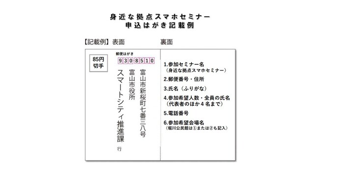 申し込みはがき記載例
