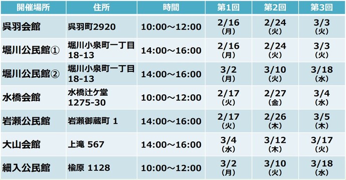 身近な拠点スマホセミナー会場・日時